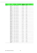 Preview for 148 page of Advantech EKI-7708 Series User Manual