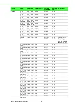 Preview for 150 page of Advantech EKI-7708 Series User Manual