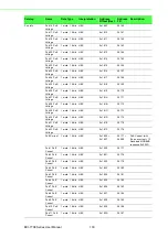 Preview for 152 page of Advantech EKI-7708 Series User Manual