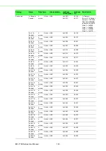 Preview for 156 page of Advantech EKI-7708 Series User Manual