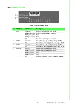 Preview for 17 page of Advantech EKI-9226G Series User Manual