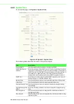 Preview for 52 page of Advantech EKI-9226G Series User Manual