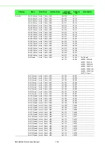 Preview for 152 page of Advantech EKI-9226G Series User Manual