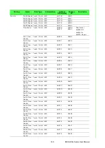 Preview for 153 page of Advantech EKI-9226G Series User Manual