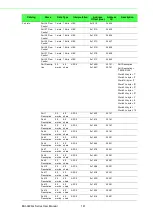 Preview for 154 page of Advantech EKI-9226G Series User Manual