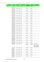 Preview for 156 page of Advantech EKI-9226G Series User Manual