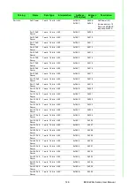 Preview for 159 page of Advantech EKI-9226G Series User Manual