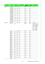 Preview for 161 page of Advantech EKI-9226G Series User Manual