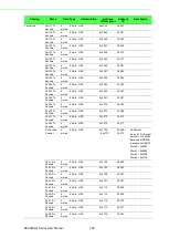 Preview for 162 page of Advantech EKI-9226G Series User Manual