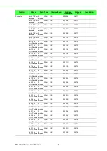 Preview for 164 page of Advantech EKI-9226G Series User Manual