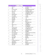 Preview for 35 page of Advantech HPC-7400 User Manual