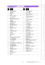 Preview for 51 page of Advantech HPC-8424 User Manual