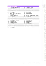 Preview for 29 page of Advantech IPC-3026 User Manual