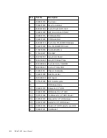 Preview for 24 page of Advantech IPC-601-SCA Manual