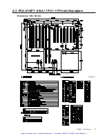 Preview for 16 page of Advantech IPC-610BP-30XF Manual