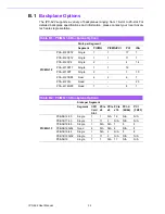 Preview for 40 page of Advantech IPC-622 Series User Manual