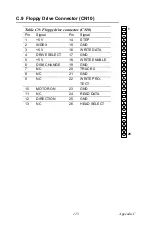 Preview for 139 page of Advantech IPPC-9120G User Manual