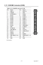 Preview for 141 page of Advantech IPPC-9120G User Manual