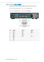 Preview for 23 page of Advantech MIC-730IVA User Manual