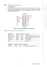 Preview for 21 page of Advantech PCIE-1840 User Manual