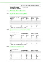 Preview for 30 page of Advantech PCIE-1840 User Manual