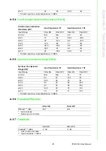 Preview for 31 page of Advantech PCIE-1840 User Manual