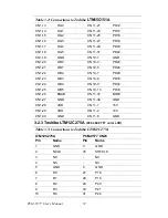 Preview for 42 page of Advantech PCM-9577 User Manual