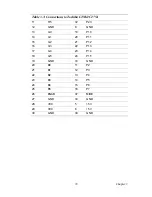 Preview for 43 page of Advantech PCM-9577 User Manual