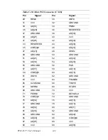 Preview for 154 page of Advantech PCM-9577 User Manual