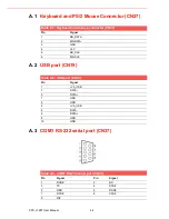 Preview for 32 page of Advantech PPC-L128T User Manual