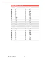 Preview for 36 page of Advantech PPC-L128T User Manual