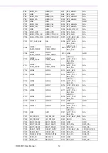 Preview for 20 page of Advantech ROM-5720 User Manual