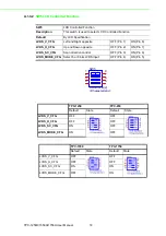 Preview for 26 page of Advantech TPC-1250H User Manual