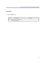 Preview for 29 page of ADVANTEST R3264 Operation Manual