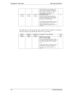 Preview for 30 page of Advent Instruments AI-5120 User Manual