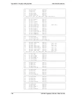 Preview for 104 page of Advent Instruments AI-7280 Programmer'S Manual