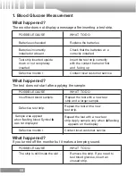 Preview for 46 page of Advocate Duo TD-3223 A Owner'S Manual