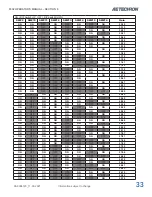 Preview for 33 page of AE Techron 8302 Operator'S Manual