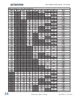 Preview for 34 page of AE Techron 8302 Operator'S Manual