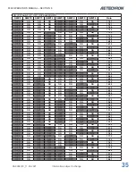 Preview for 35 page of AE Techron 8302 Operator'S Manual