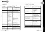 Preview for 21 page of AEB ADVANCED NATIVE TECHNOLOGIES BBA 240 User Manual