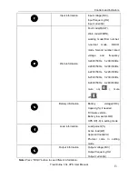 Preview for 17 page of AEC IST3010 User Manual