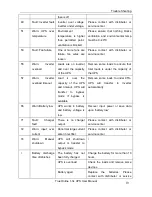 Preview for 23 page of AEC IST3010 User Manual