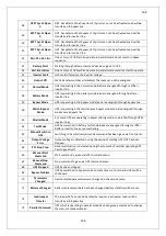 Preview for 128 page of AEC IST5 Series Service Manual