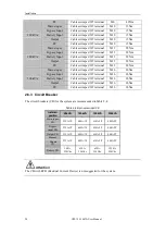 Preview for 28 page of AEC IST6-US Manual