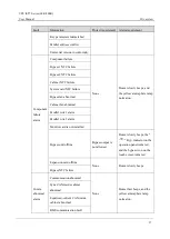 Preview for 46 page of AEC IST7 Series User Manual