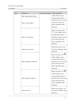 Preview for 48 page of AEC IST7 Series User Manual