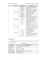 Preview for 39 page of AEC NST5400 Series Operation Manual