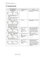 Preview for 29 page of AEC ST3010 User Manual