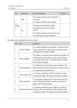 Preview for 19 page of AEC UPS IST7 User Manual